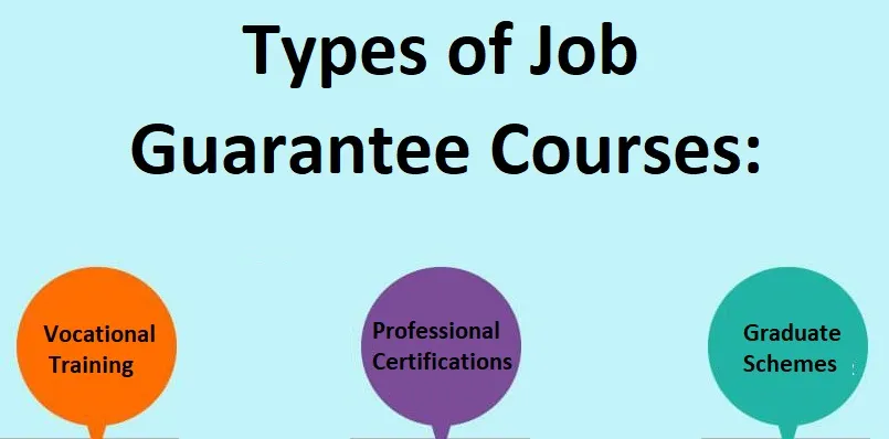 Types of Job Guarantee Courses