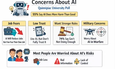 Americans Believe AI Will Cause More Harm Than Good