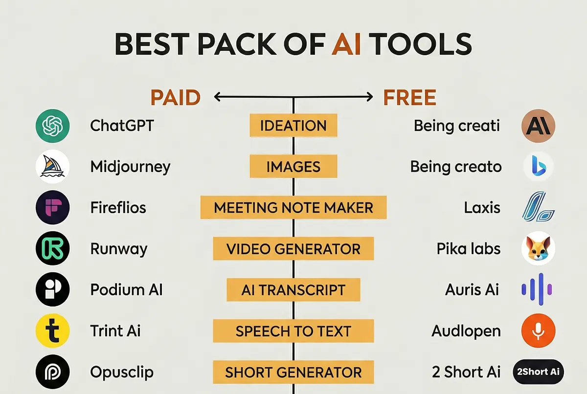 Best AI Tools Pack